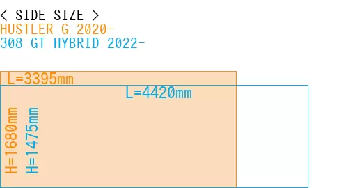 #HUSTLER G 2020- + 308 GT HYBRID 2022-